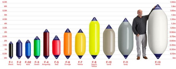 Polyform A-2