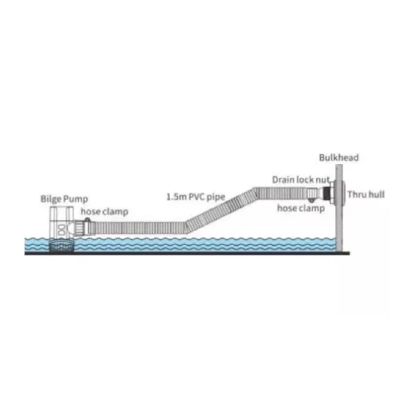 Marine Bilge Pump Plumbing Kit 1-1/8" طقم 29mm